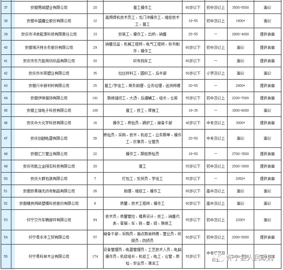 怀宁高河最新招聘信息,怀宁高河最新招聘信息概览