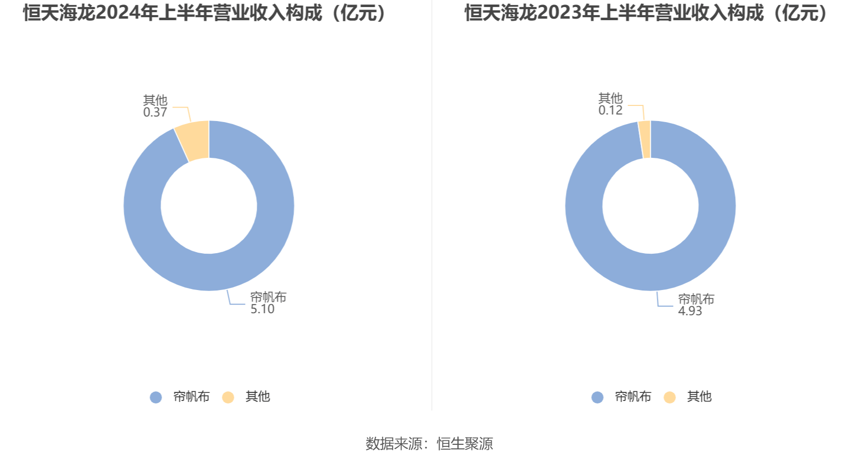 恒天海龙重组最新消息,恒天海龙重组最新消息，重塑产业价值，引领行业变革