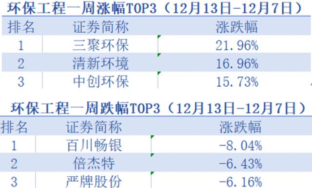 三聚环保股票最新消息,三聚环保股票最新消息全面解析