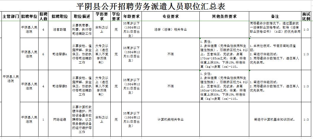 平阴最新在线招聘信息,平阴最新在线招聘信息概览