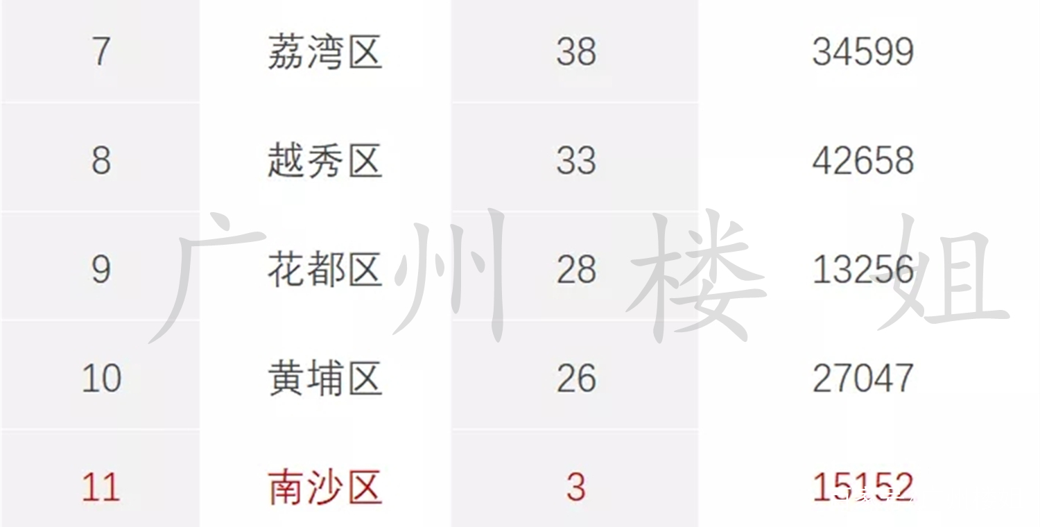 南沙水恋最新房价,南沙水恋最新房价动态，市场趋势与深度解析