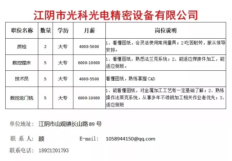 江阴本地最新招工信息,江阴本地最新招工信息概述