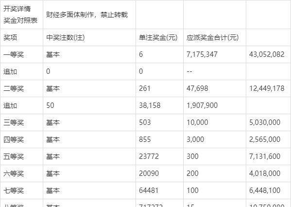 新澳门开奖结果+开奖号码,澳门彩票开奖结果与开奖号码，探索与解析