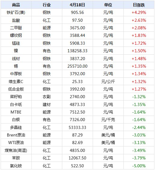 第2113页