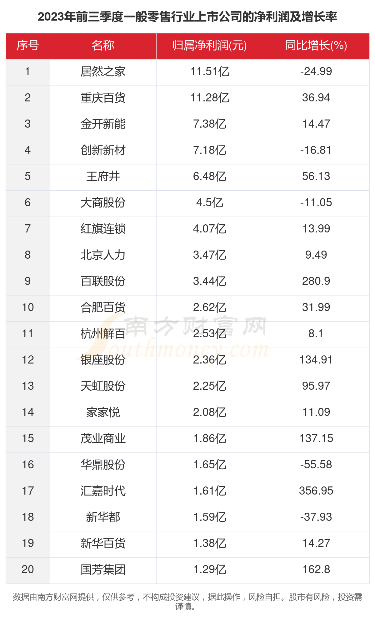 全神贯注 第7页