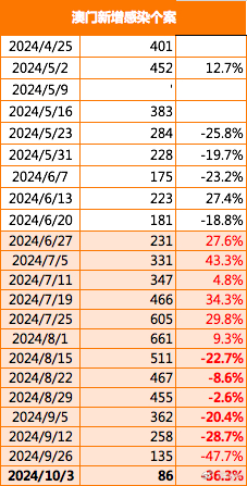 新澳门今期开奖结果查询表图片,新澳门今期开奖结果查询表图片详解