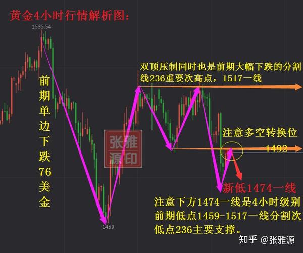 下周一黄金最有可能走势预测,下周一黄金最有可能走势预测