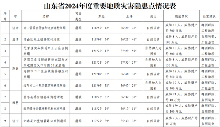 山东高官大地震2024年最新消息,山东高官大地震最新消息，聚焦2024年的深度解读与观察