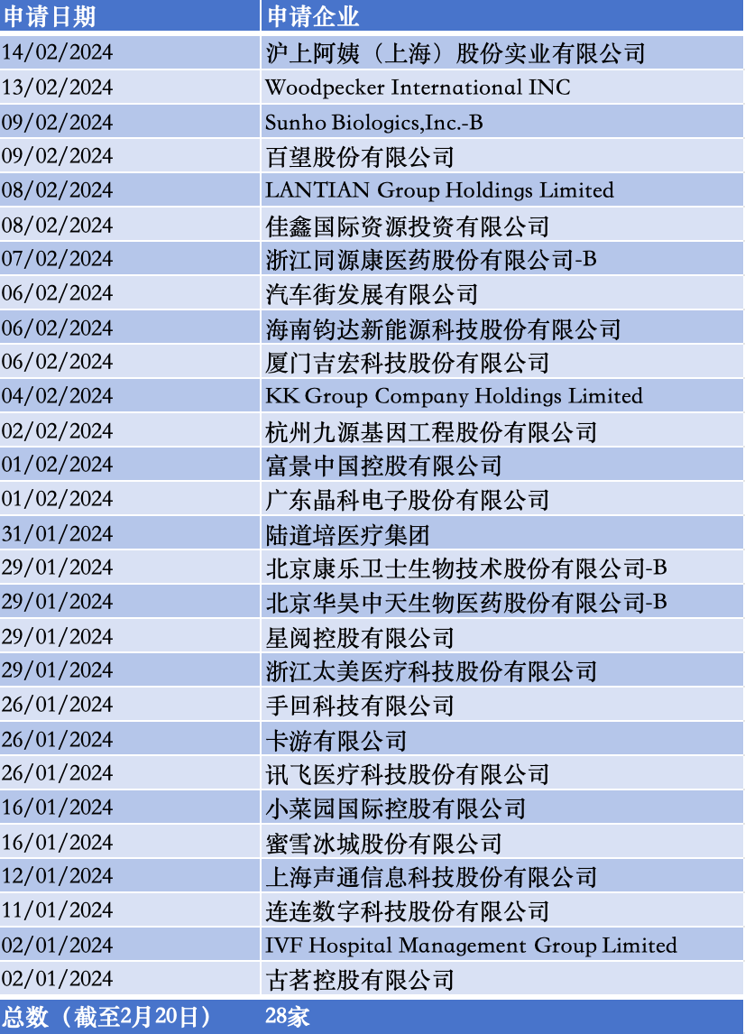 香港2024精准资料,香港2024精准资料，探索未来的关键信息