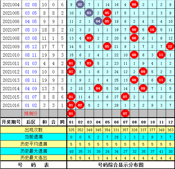 2024澳门今晚开特马开什么,澳门今晚彩票特马预测与探讨——以2024年为背景的分析