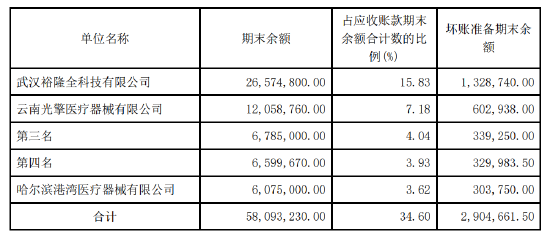 快讯通 第302页