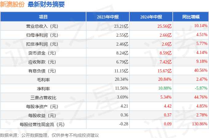 火眼金睛 第8页