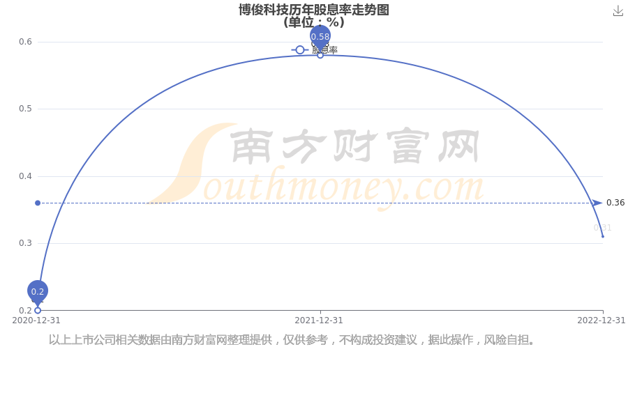 2024新奥历史开奖记录19期,揭秘新奥历史，探寻2024年第19期开奖记录