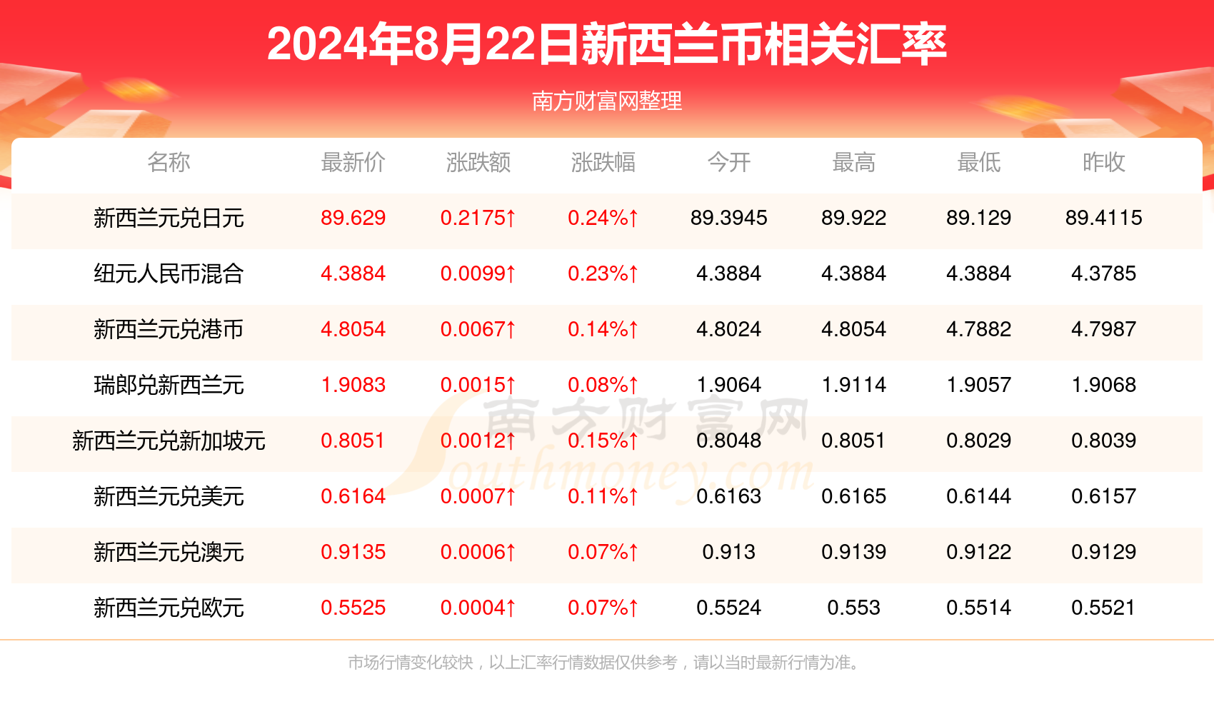 2024新澳天天彩资料免费提供,2024新澳天天彩资料免费提供，探索彩票的奥秘与乐趣