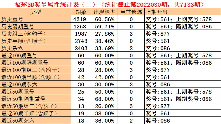 凤毛麟角 第5页