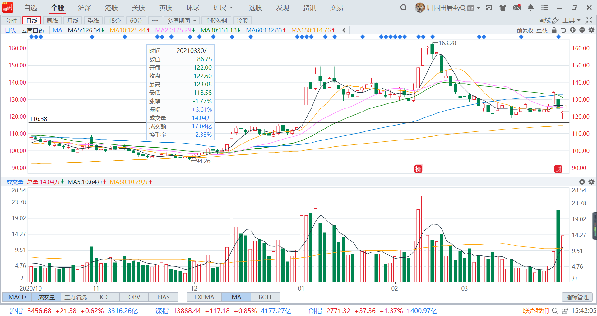 今晚澳门精准一肖一马,今晚澳门精准一肖一马预测及分析