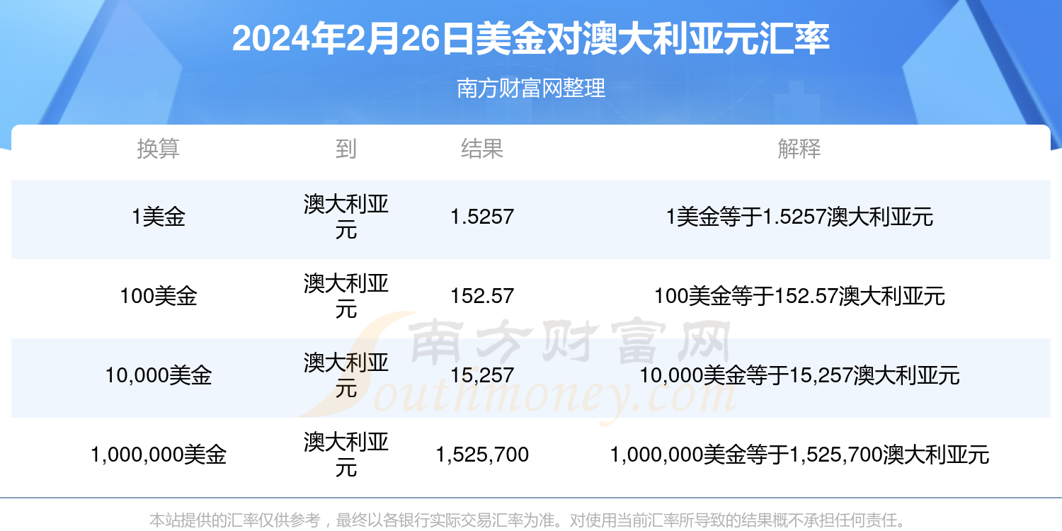 2024新澳最新开奖结果查询,揭秘2024新澳最新开奖结果查询——彩票玩家的必备指南