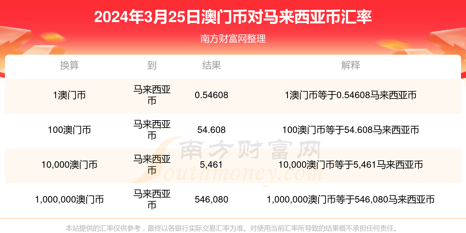 2024新澳门历史开奖记录查询结果,揭秘澳门历史开奖记录，探索2024年开奖数据查询结果