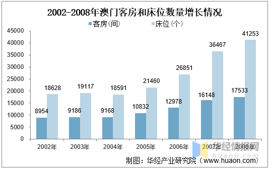 望子成龙 第4页