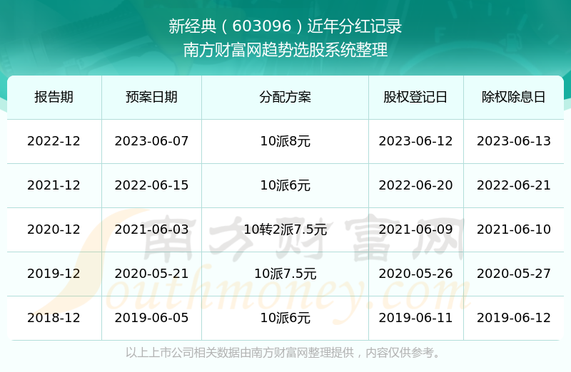 新澳历史开奖结果记录大全最新,新澳历史开奖结果记录大全最新，深度解析与探讨