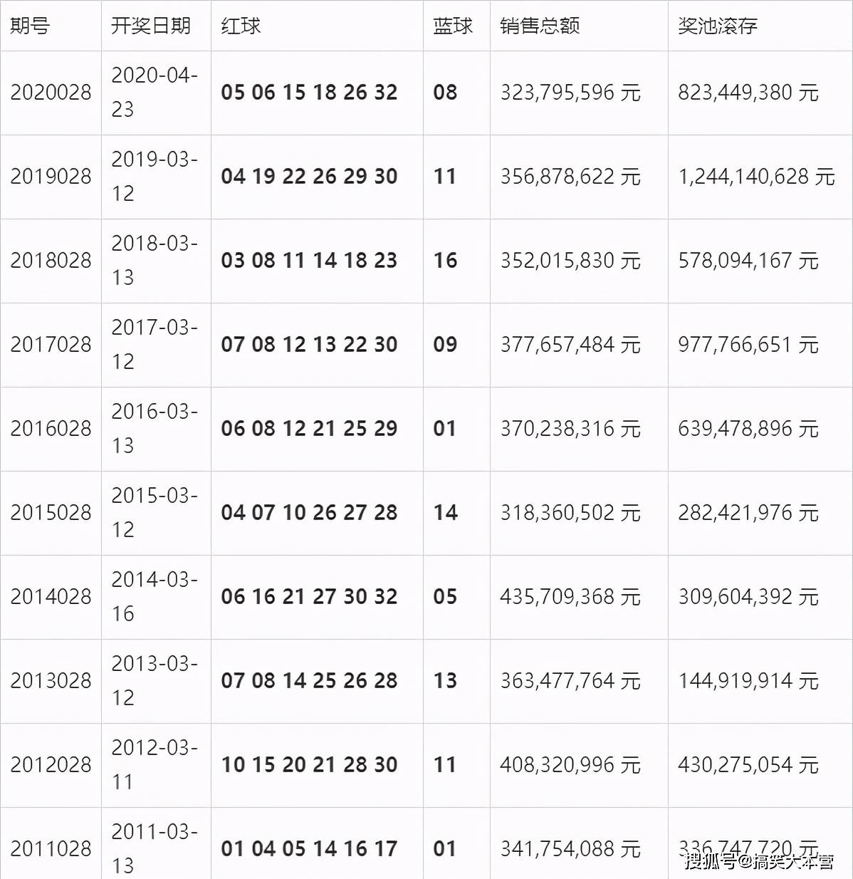 澳门开奖结果 开奖记录表01,澳门开奖结果及其开奖记录表，深度解析与观察