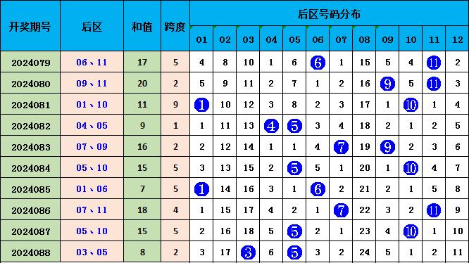 狐朋狗友 第5页