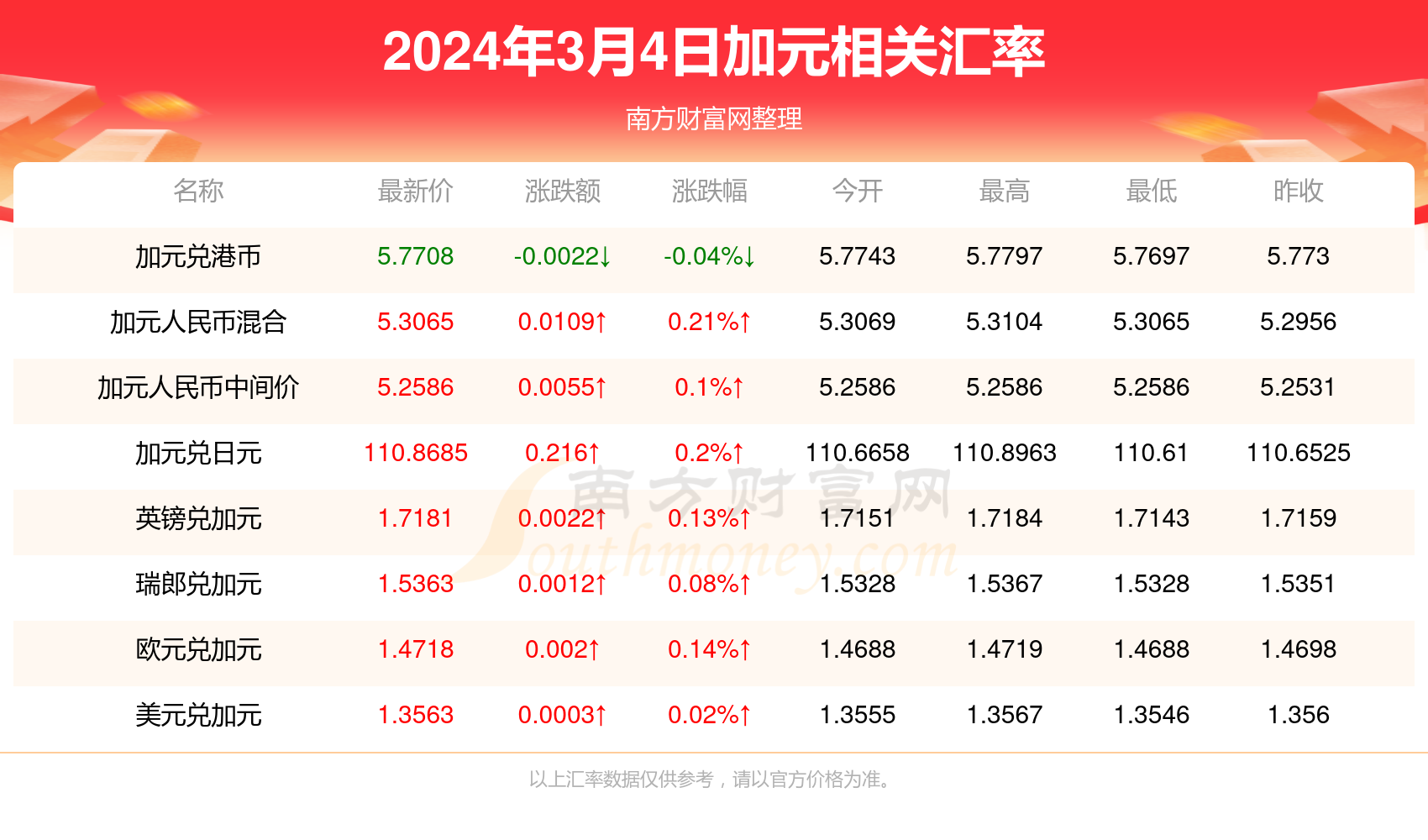 2024年新澳门天天开奖免费查询,探索新澳门天天开奖免费查询系统，未来彩票的新纪元（2024年展望）