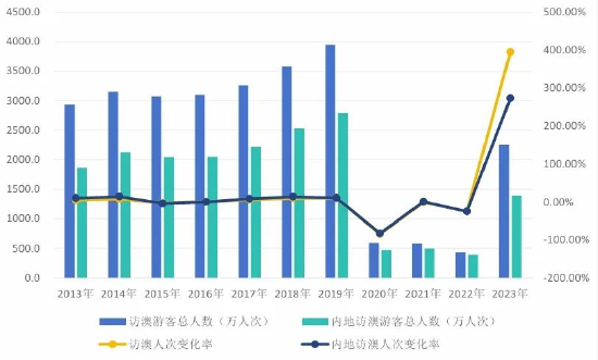 连绵不断 第5页