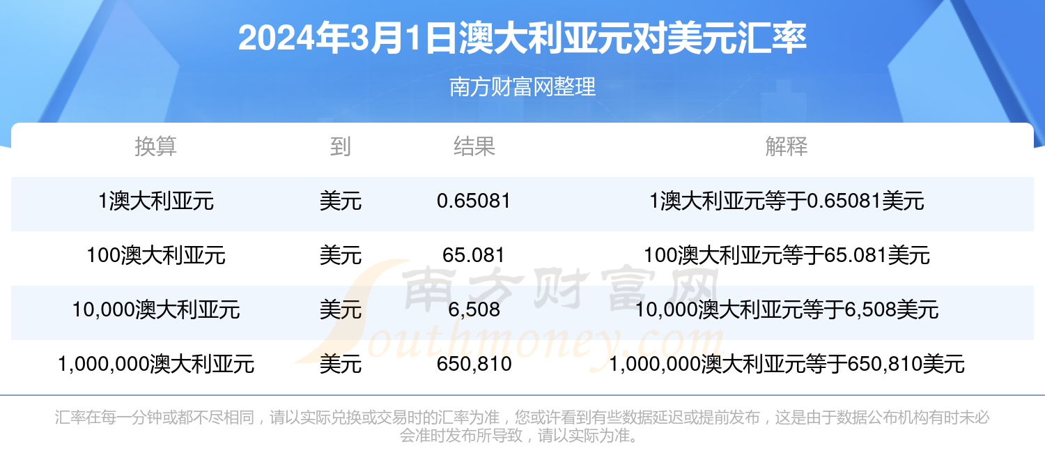 2024新澳最新开奖结果查询,揭秘2024新澳最新开奖结果查询——彩票市场的最新动态与趋势分析