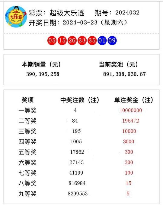 2024年新澳开奖结果,揭秘2024年新澳开奖结果，开奖背后的故事与期待