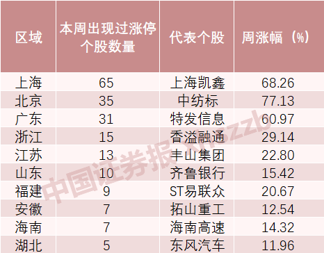 猴年马月 第4页