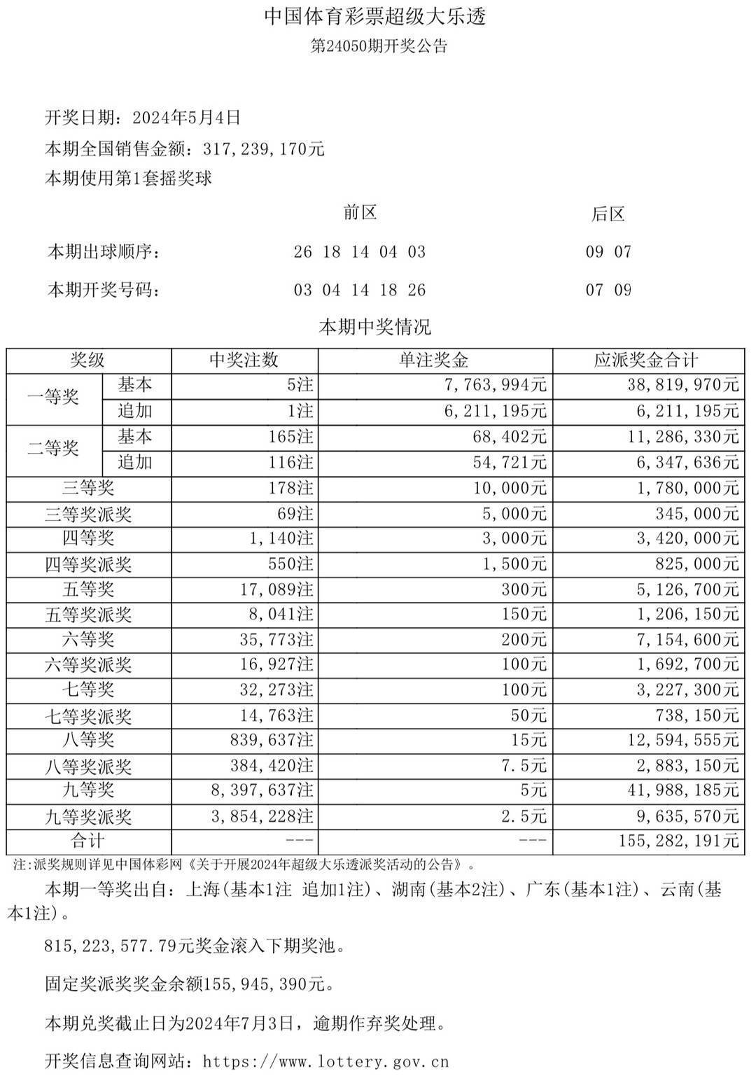 2024年澳门今晚开奖结果,澳门彩票的开奖结果及其影响