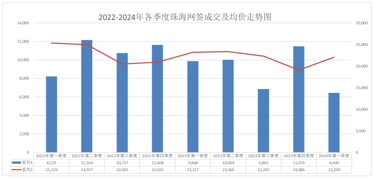 2024年新澳门历史开奖记录,探索2024年新澳门历史开奖记录，数据与趋势分析