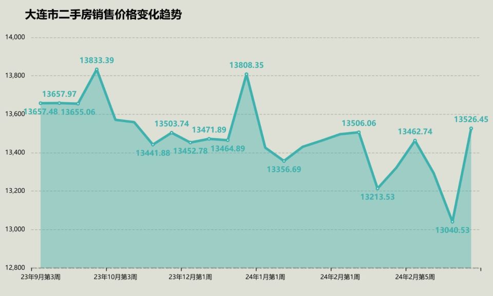 来龙去脉 第3页