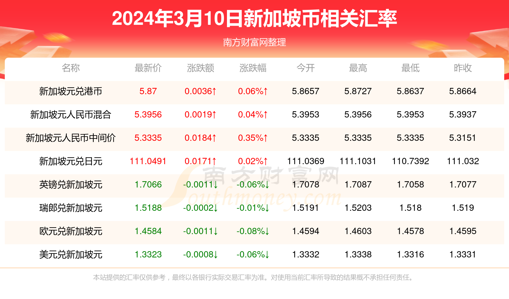 守株待兔 第3页