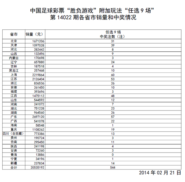 2024新奥历史开奖记录表一,揭秘2024新奥历史开奖记录表一