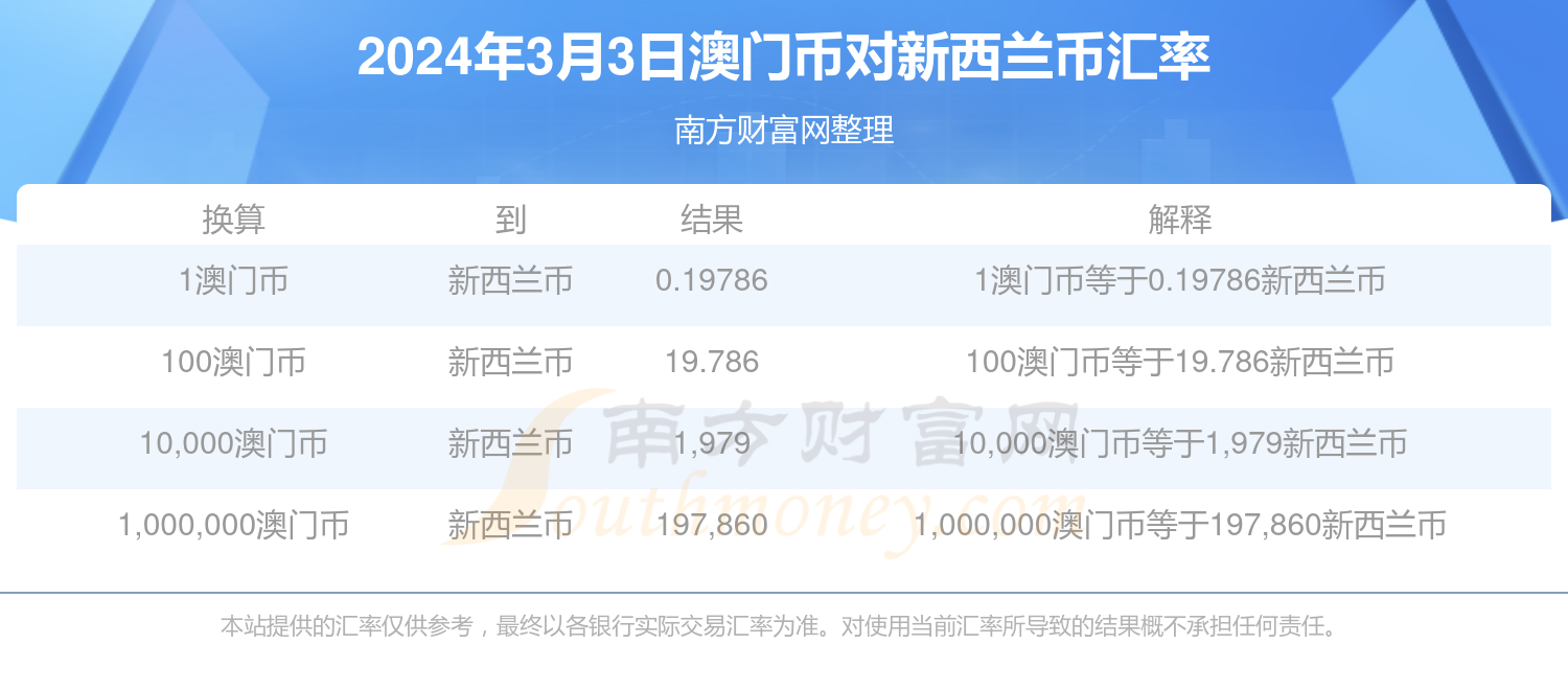 新澳门开奖结果2024开奖记录,澳门新开奖结果2024年开奖记录，探索与解析