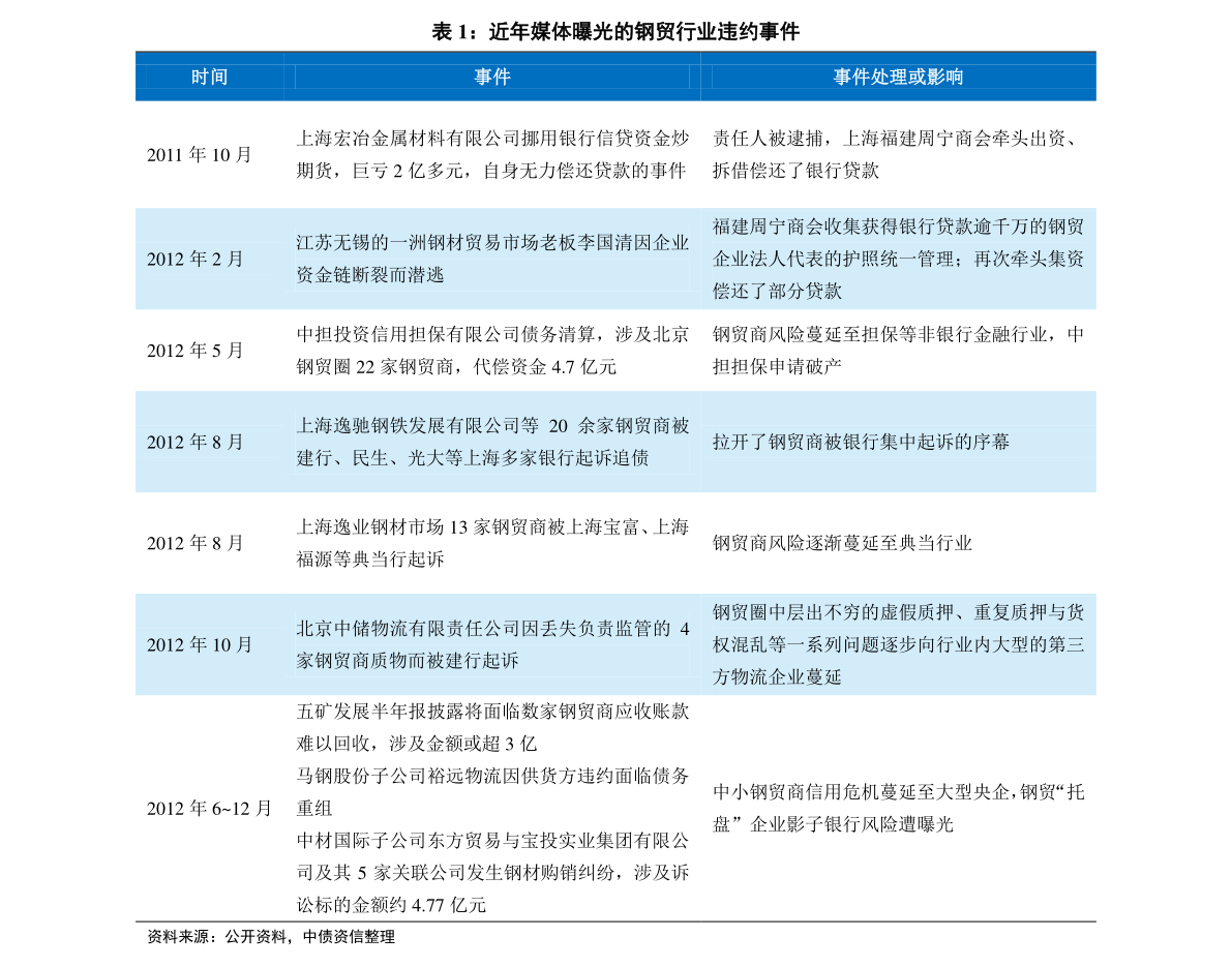 狗拿耗子 第2页