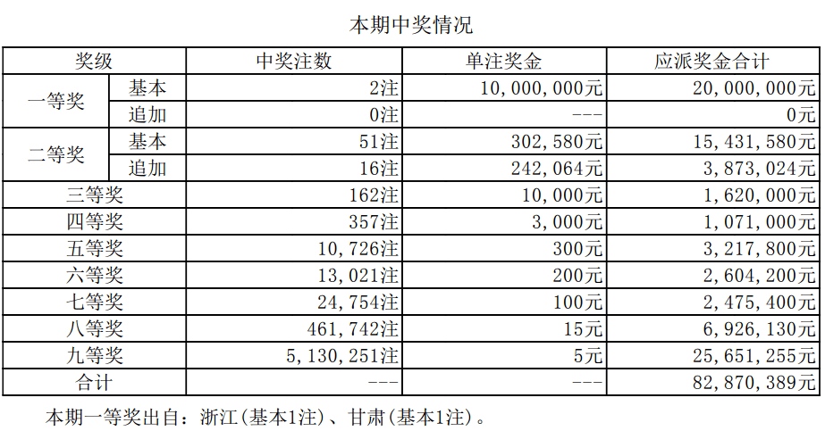 养虎为患 第2页