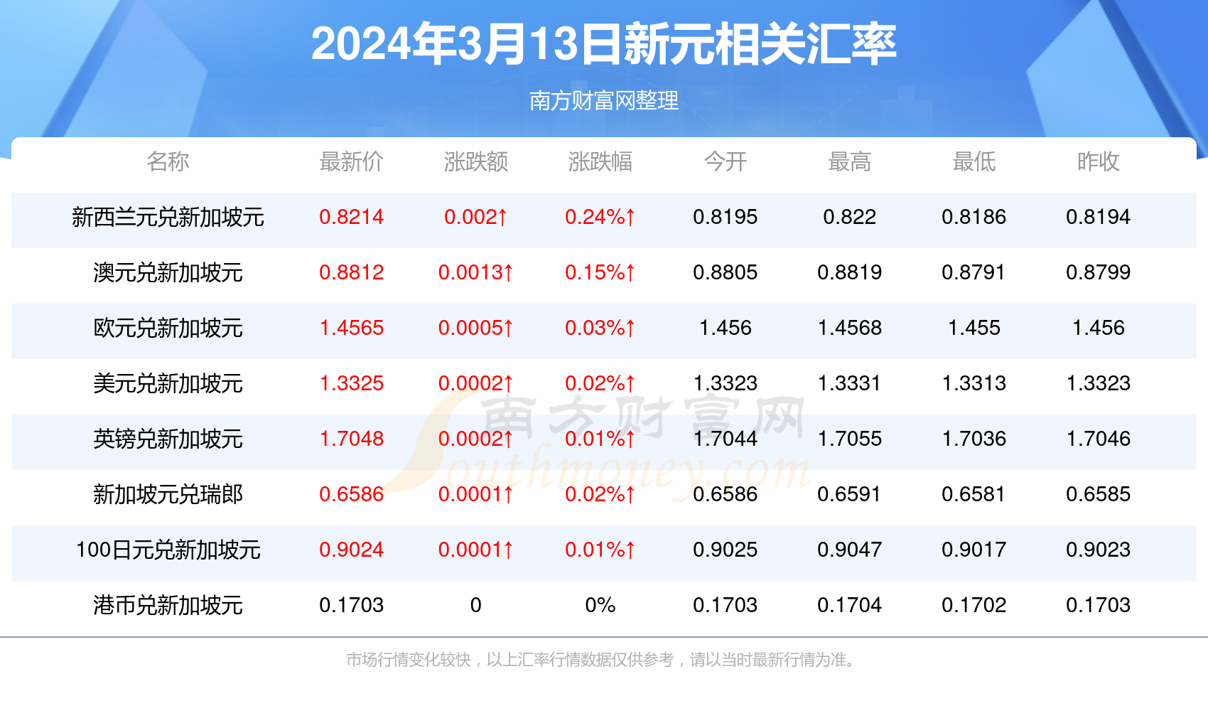 狼吞虎咽 第2页