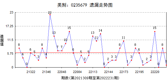 7777788888精准跑狗图,探索精准跑狗图，数字组合的魅力与策略探索