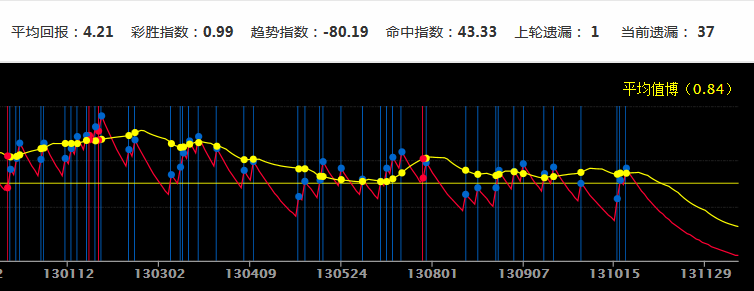 新澳门彩历史开奖记录走势图,新澳门彩历史开奖记录走势图，深度解析与预测未来趋势