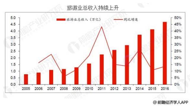 2024澳门天天开好彩大全?,关于澳门博彩业的发展与未来趋势分析