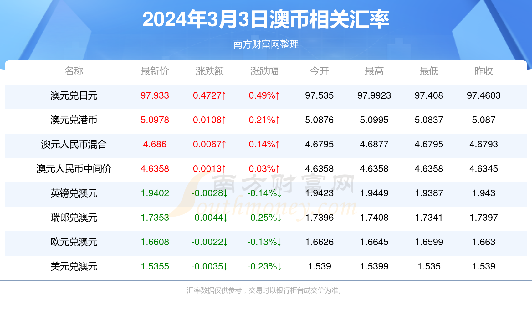 2024年新澳正版资料免费大全,2024年新澳正版资料免费大全——探索最新资源，助力个人成长与事业发展