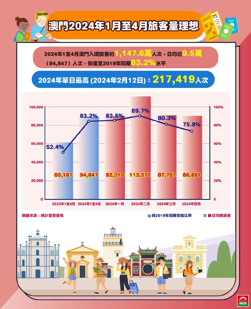 2024澳门挂牌,澳门挂牌新篇章，迎接2024年的全新机遇与挑战