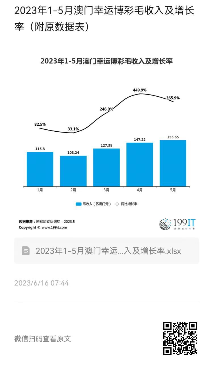 新澳门彩出码综合走势图表大全,新澳门彩出码综合走势图表分析与警示——远离赌博犯罪