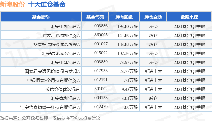 新澳2024年精准资料,新澳2024年精准资料深度解析