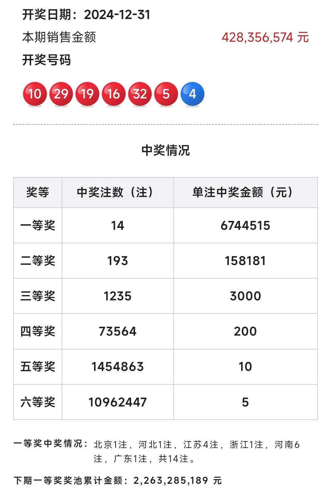 2024新澳门天天彩开奖记录,揭秘澳门天天彩开奖记录，探寻未来的彩票奥秘（2024年展望）