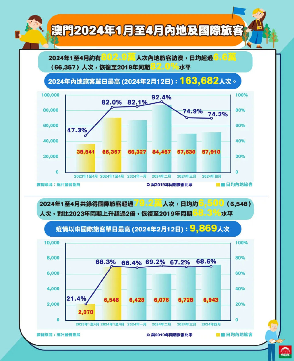 2024年新澳门正版,探索新澳门正版文化，2024年的展望