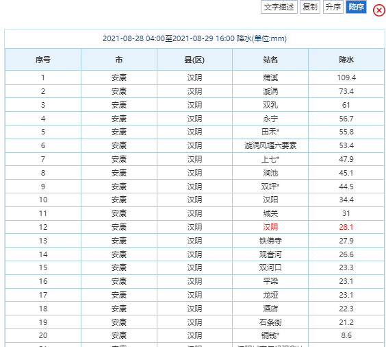 声色犬马